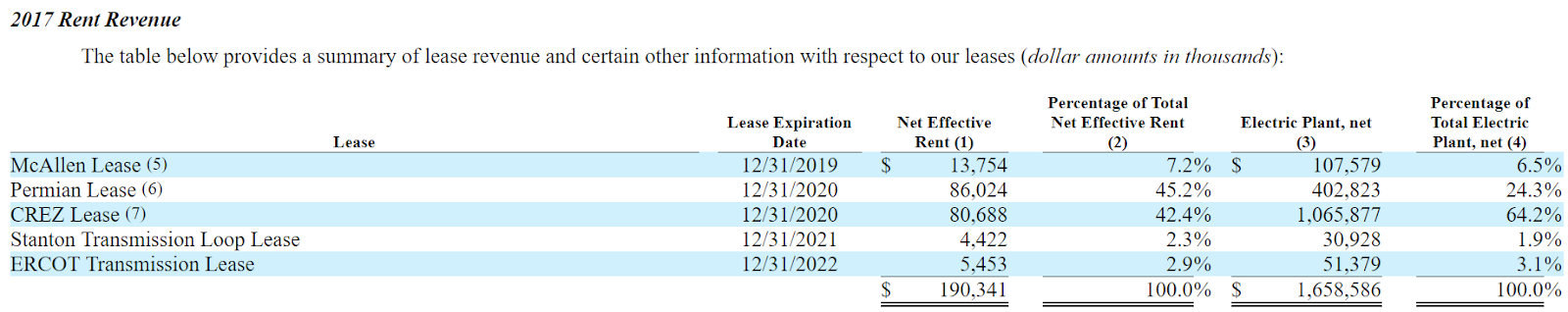 Infrareit inc hifr ipo