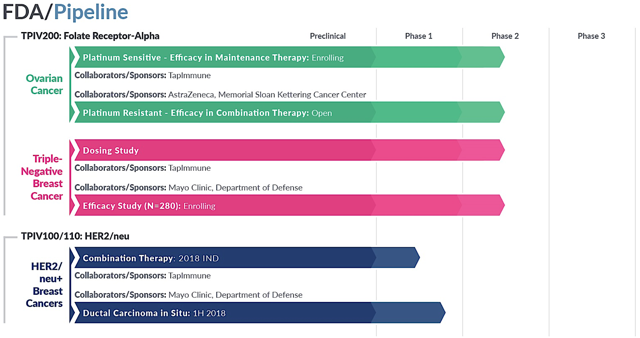 TapImmune: Stellar Innovation To Deliver Hopes To Patients While ...