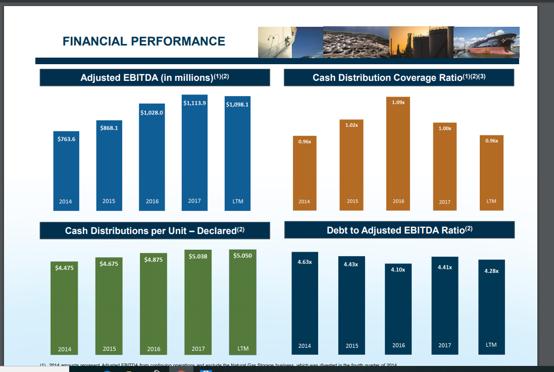 Buckeye Partners: Follow Cash Flow From Operations - Buckeye Partners