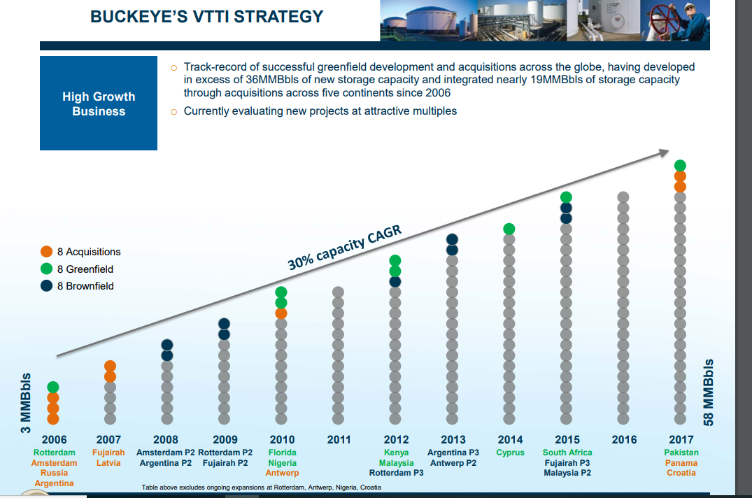 Buckeye Partners: Follow Cash Flow From Operations - Buckeye Partners