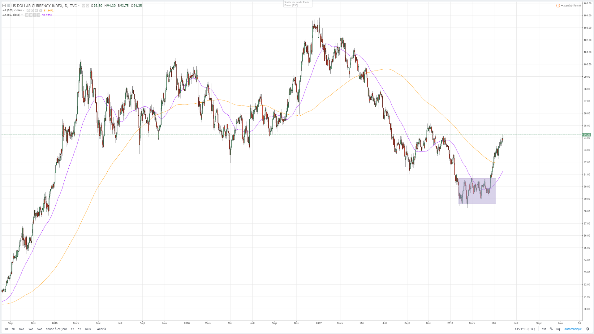 Oil Weekly: OPEC's Supply Shift Reveals Oil Market Normalization ...