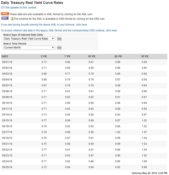 Rates Up To 5.86 Now For Series I Treasury Bonds Vanguard Total Bond