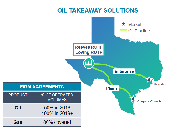 Anadarko Explosive Growth Held Back By Overly Cautious Management