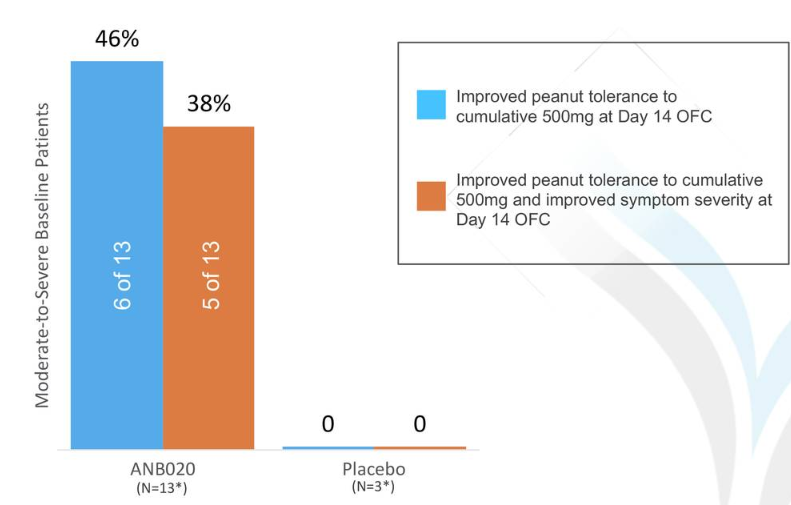 Reader Inquiry: AnaptysBio, Is It Time For Round 2 With This Former ...