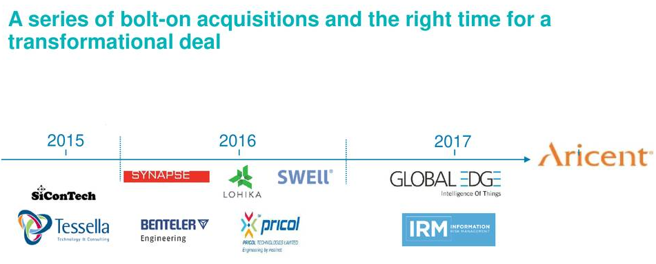Altran Technologies The Aricent Acquisition Has Strengthened This 