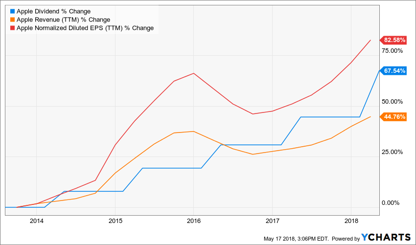 My Favorite Dividend Growth Stocks Seeking Alpha