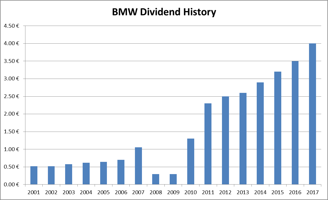 nke dividend history