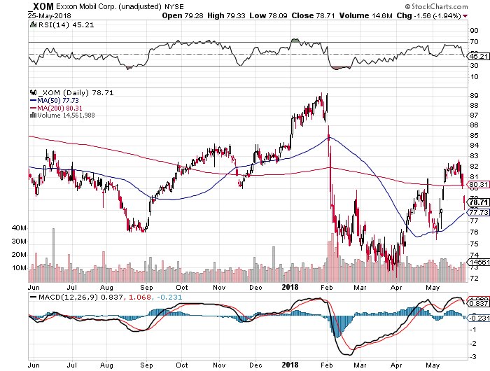 ExxonMobil: Strong Buy? (NYSE:XOM) | Seeking Alpha