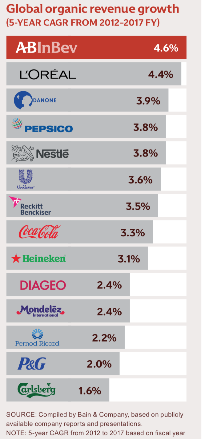 anheuser busch inbev is a great company at fair price nyse bud seeking alpha financial statement analysis chegg main components of statements