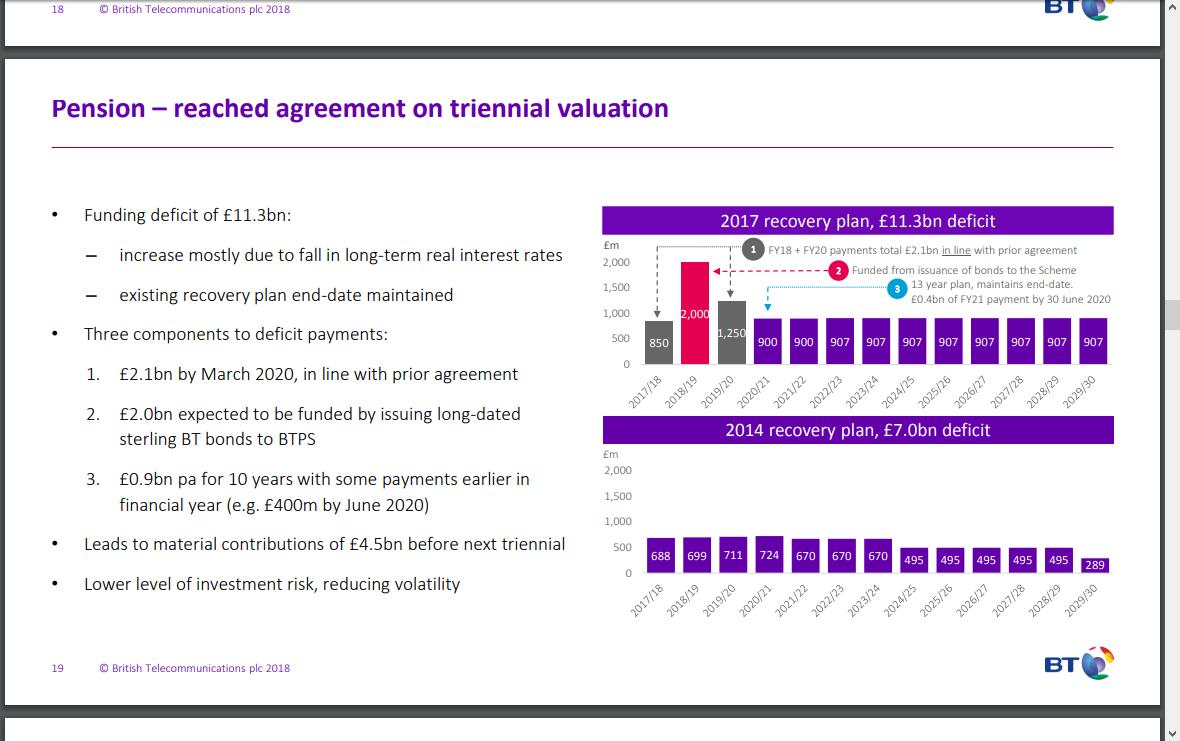 BT Stops Increasing Its Dividend, What Now? (NYSEBTDEFUNCT1325