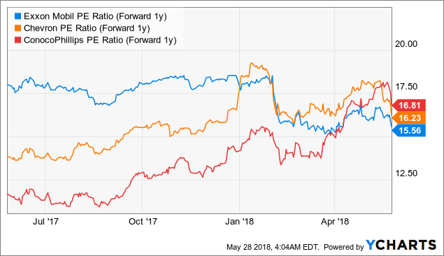 ExxonMobil: Strong Buy? (NYSE:XOM) | Seeking Alpha