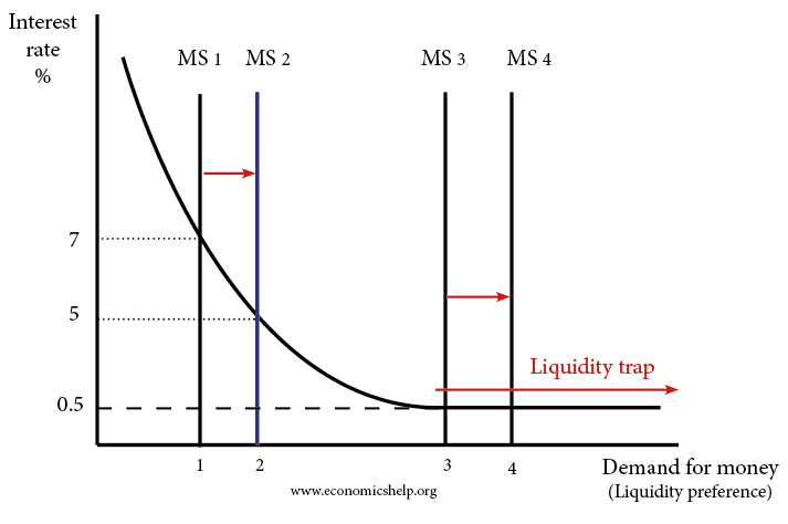 Liquidity Trap's Wild Potential To Unlease Inflation ...