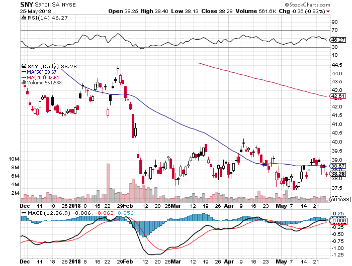 Sanofi Can Dividend Growth Be Reignited? (NASDAQSNY) Seeking Alpha