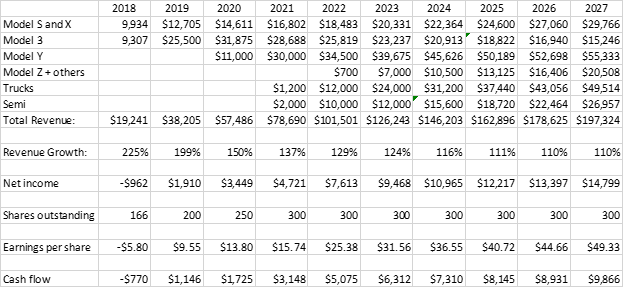 Tesla's Valuation - A Capital Asset Pricing Model Approach (NASDAQ:TSLA ...