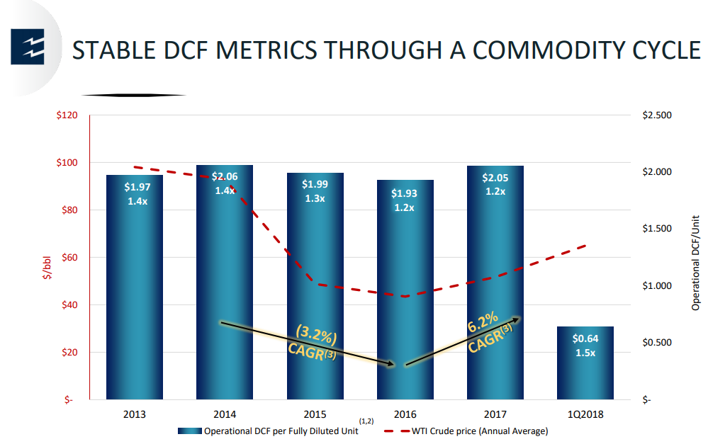 Enterprise Products Partners My Latest Buy (NYSEEPD) Seeking Alpha