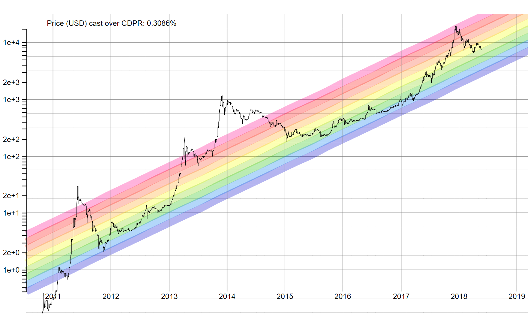 bitcoin moon math