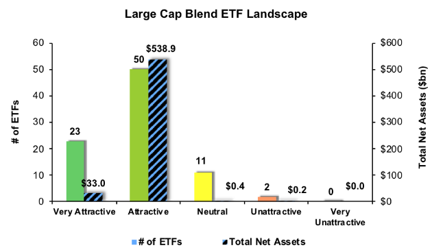 Best And Worst Q2 2018: Large Cap Blend ETFs And Mutual Funds | Seeking ...