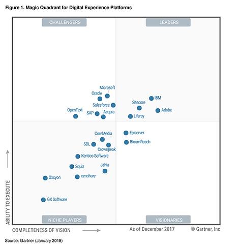 coupa gartner 2020