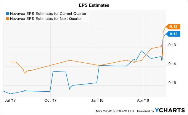 Novavax: More Of The Same (NASDAQ:NVAX) | Seeking Alpha