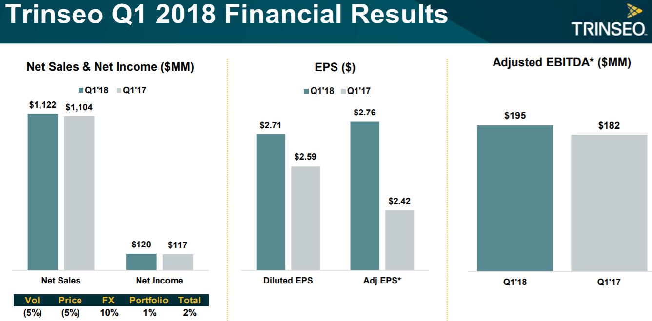 Fashion style Levi’s Q1 net revenues decreased 2 percent for girls Fashion week Levi’s Q1 net revenues decreased 2 percent for girls