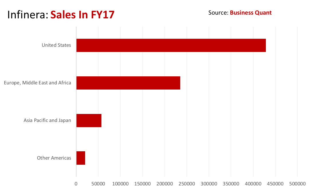 Infinera: What To Expect From Q1 Results? (NASDAQ:INFN) | Seeking Alpha