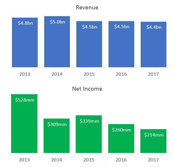 Herbalife Has 2 Months To Avoid Technical Default (NYSE:HLF) | Seeking ...