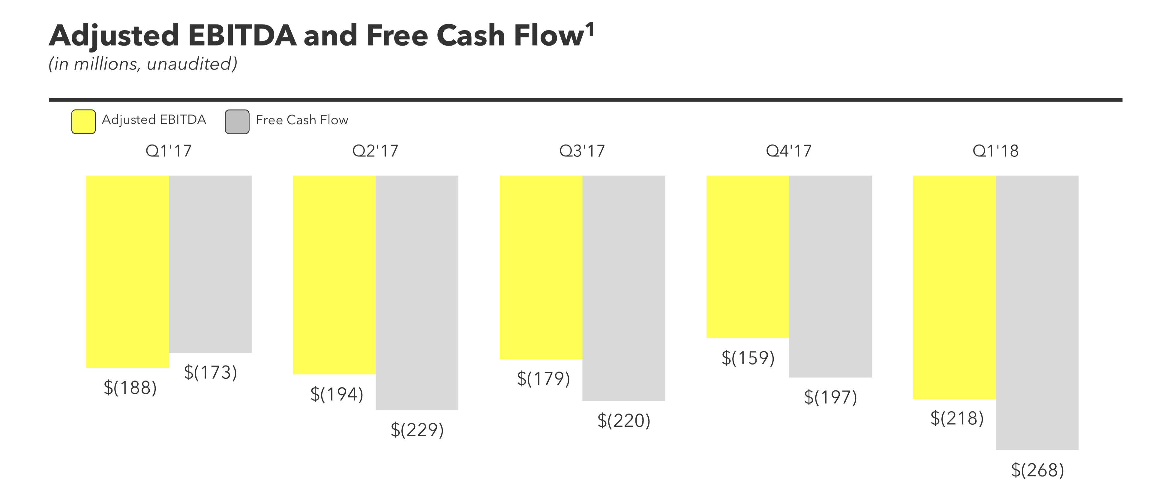 snap share price