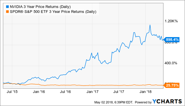 Why Nvidia Stock Is A Buy At $150 