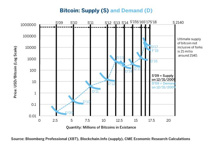 Bitcoin Depth Chart Explained