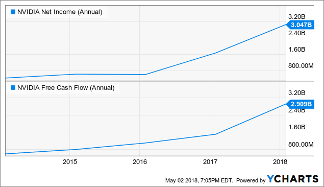 nvda market cap 2017