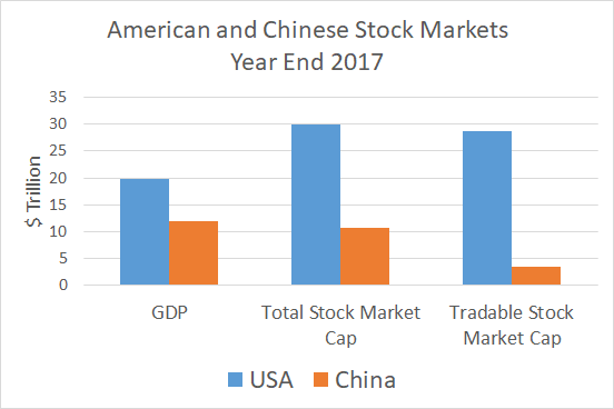 Chinese Stock Market Chart 2018