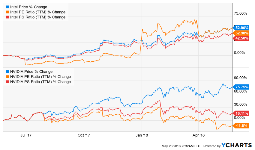 Intel Recent Stumbles Having Far Reaching Impact (NASDAQINTC
