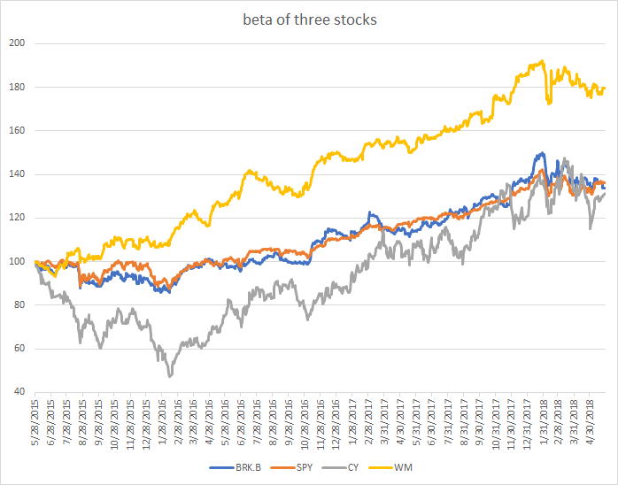 Share Turnover, Beta, And Stock Returns Seeking Alpha