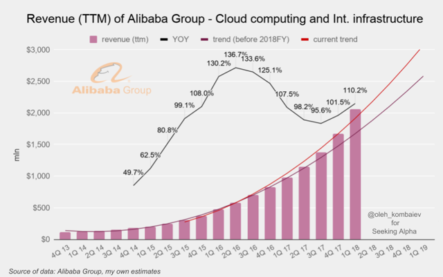 Alibaba Group Valuation Update After Quarterly Results Nyse Baba