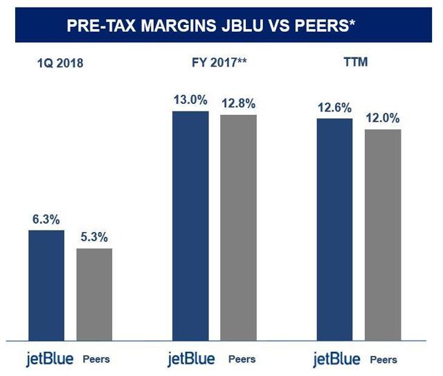 JetBlue A Value Opportunity (NASDAQJBLU) Seeking Alpha