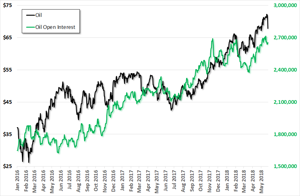 Silver Open Interest Chart