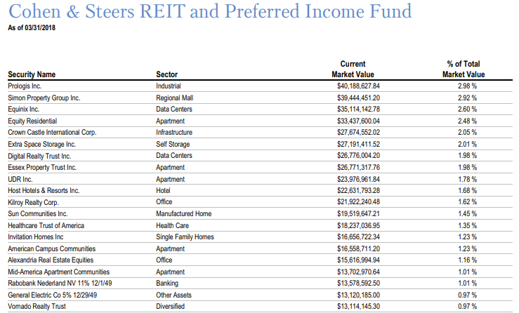 CEF RNP: Looking Attractive (NYSE:RNP) | Seeking Alpha