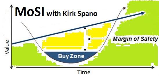 Selling Puts Of High-Dividend Stocks For Maximum Yield