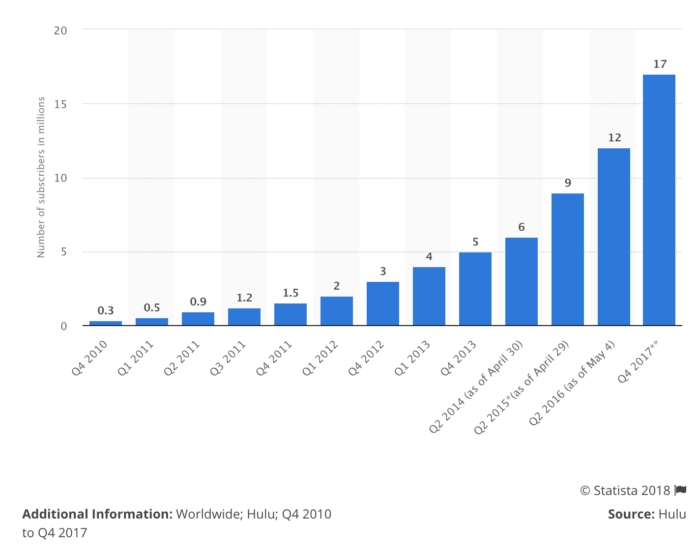 Доход 2018