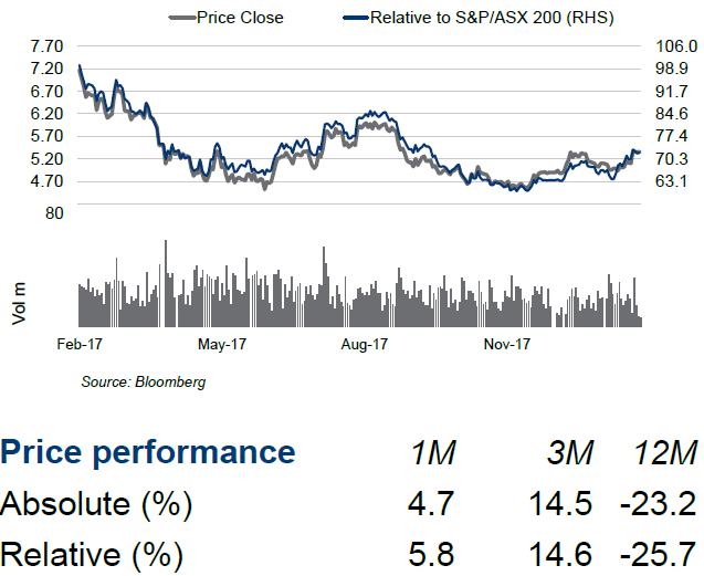 Would Wider Than Expected Discount To Benchmark Price Make Fortescue More Competitive Otcmkts Fsugy Seeking Alpha