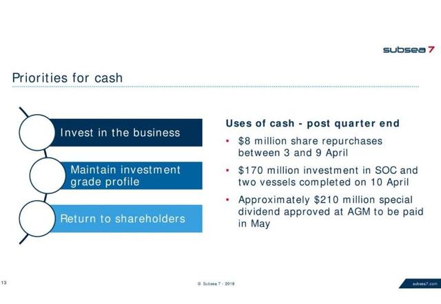 Subsea 7 - Long Term Value (OTCMKTS:SUBCY) | Seeking Alpha