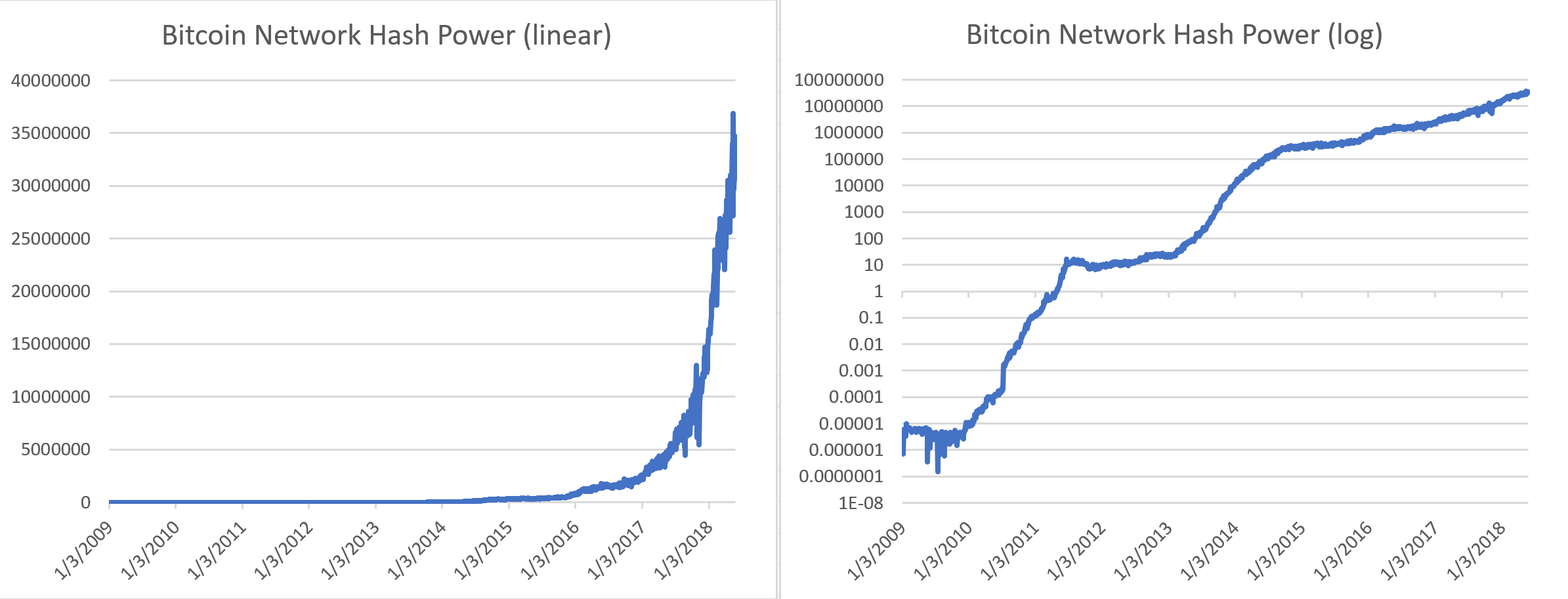 00001 btc în usd cea mai rapidă modalitate de a câștiga bitcoin