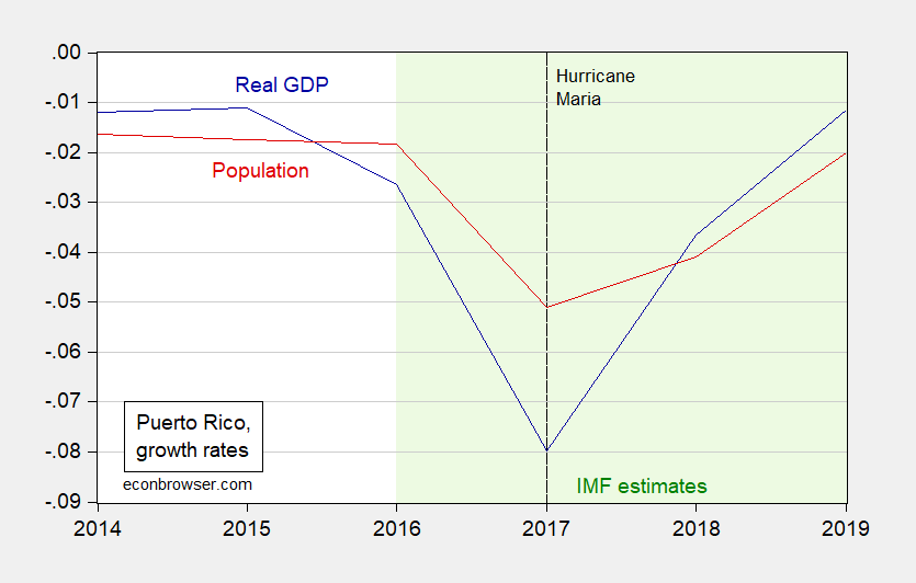 Measurement And Forecasts Of The Puerto Rico Economy Seeking Alpha