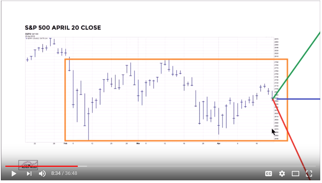 a-recession-is-coming-but-when-seeking-alpha