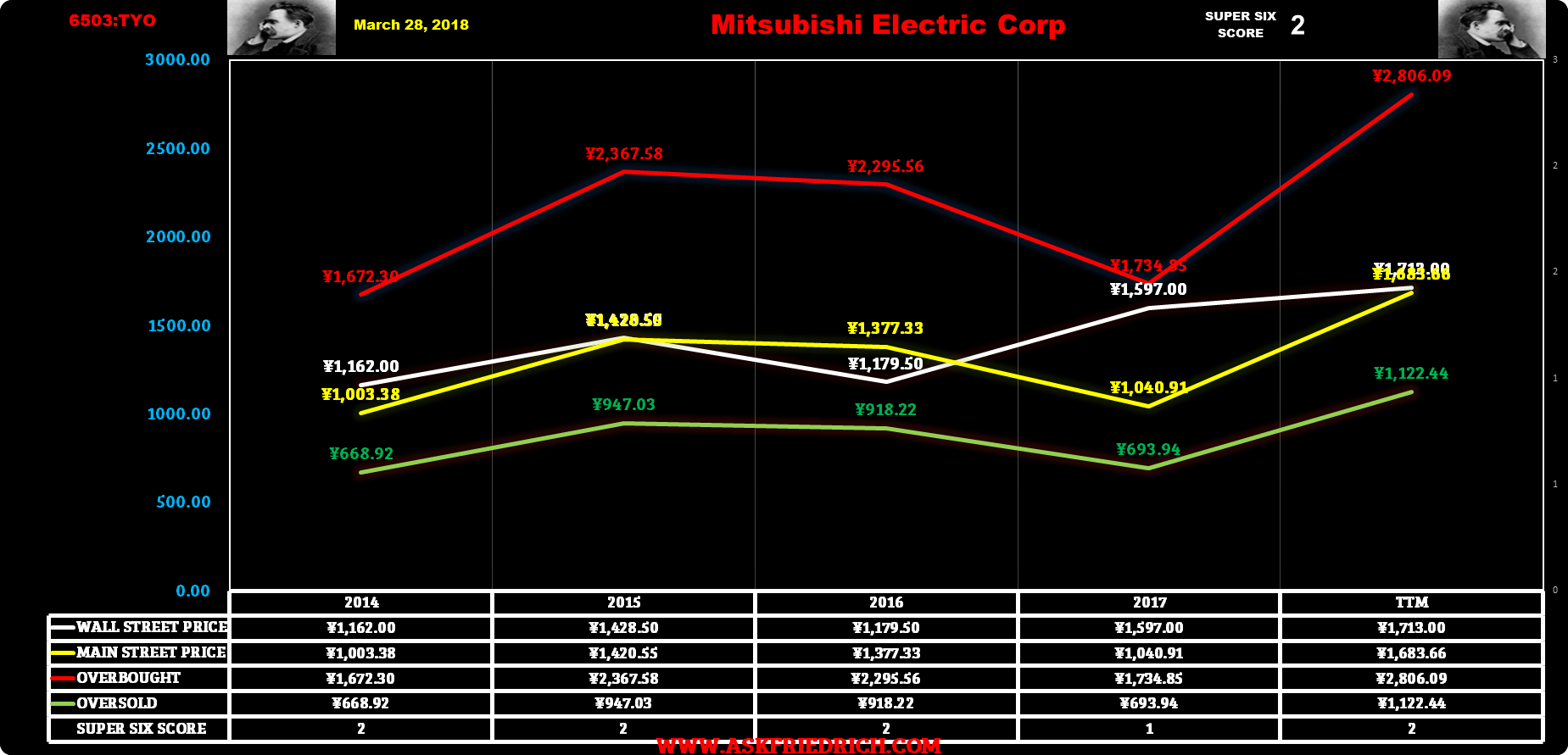 Analyzing The Global X Robotics & AI ETF (NASDAQBOTZ) Seeking Alpha