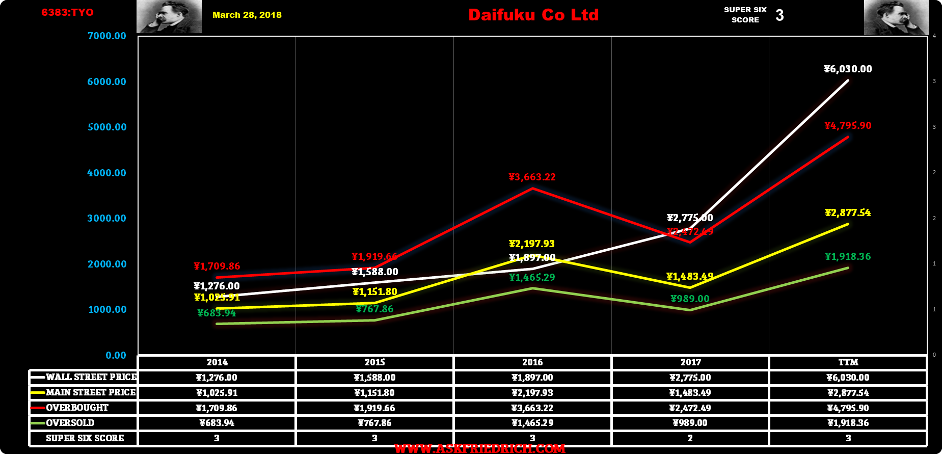 Analyzing The Global X Robotics & AI ETF (NASDAQBOTZ) Seeking Alpha