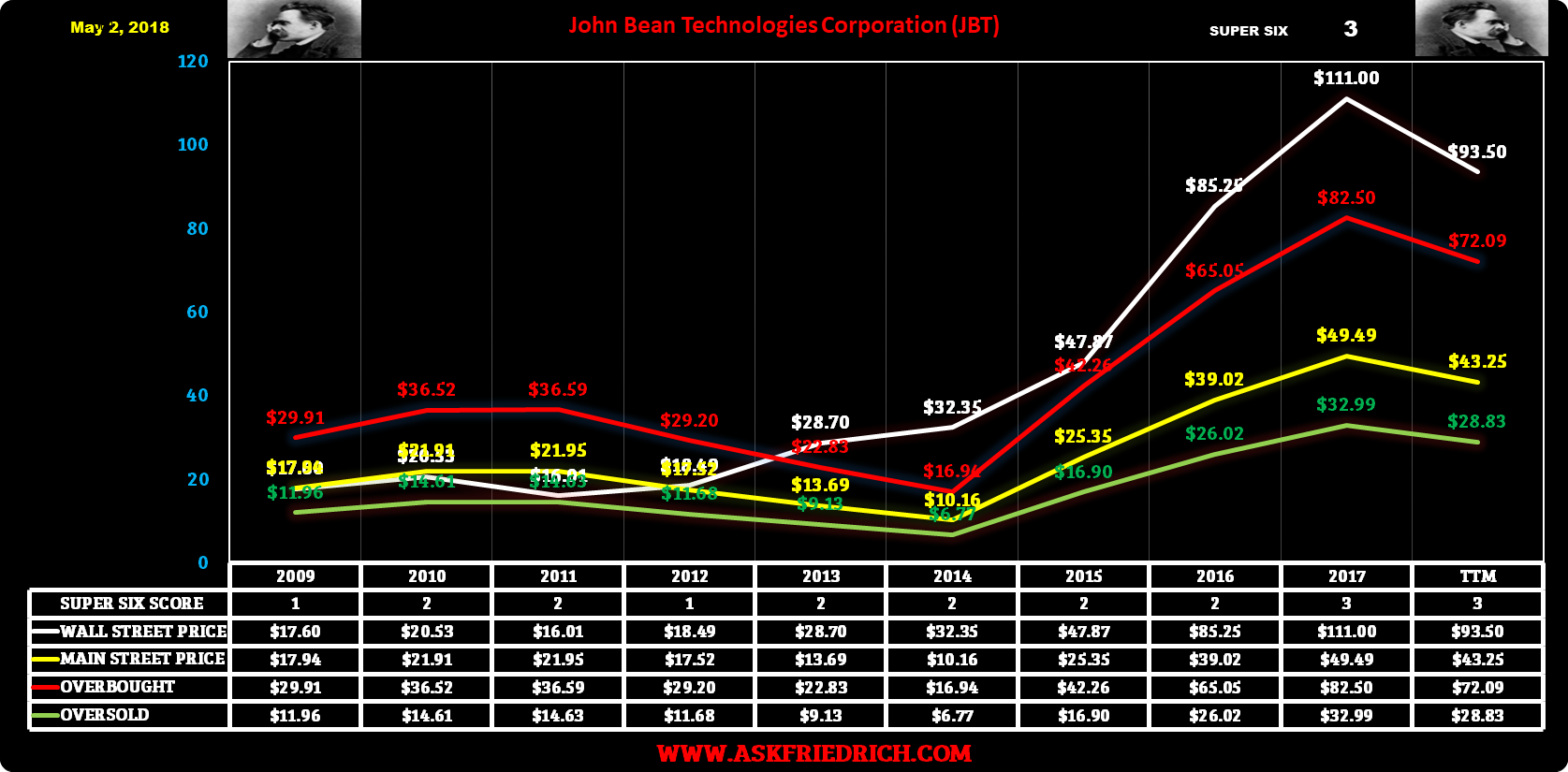 Analyzing The Global X Robotics & AI ETF (NASDAQBOTZ) Seeking Alpha