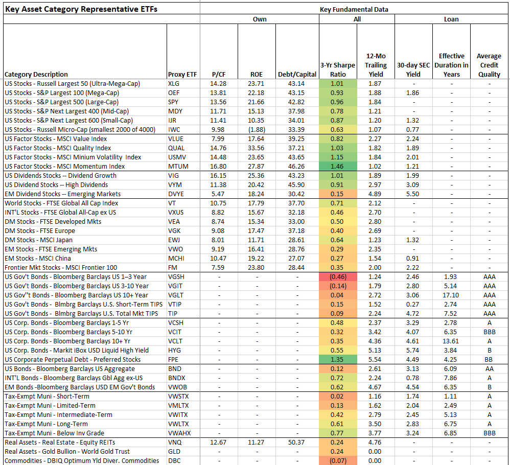 Trend Indications For Key Asset Categories | Seeking Alpha