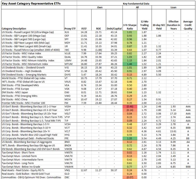 Trend Indications For Key Asset Categories | Seeking Alpha