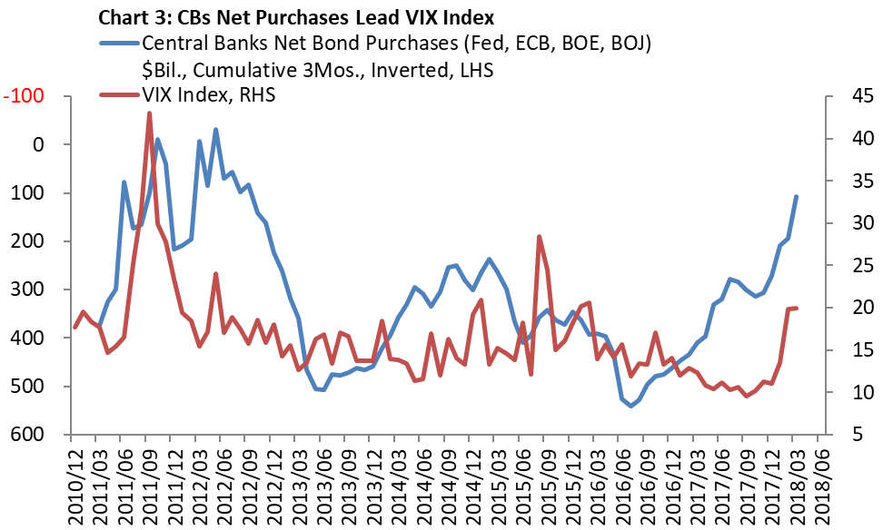 Vix Index Chart Bloomberg